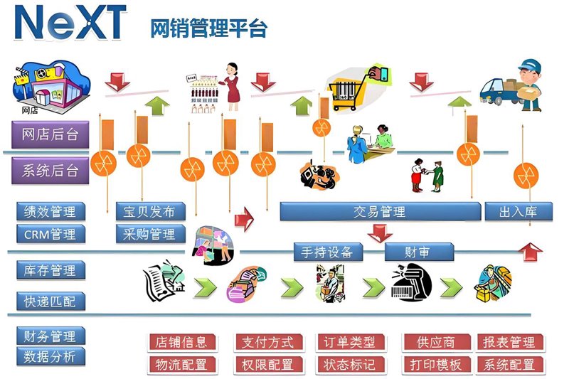 广州网站建设行业动态：从传统营销到智慧商业的转型之路